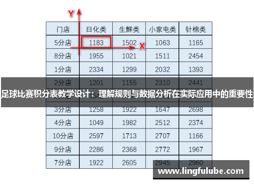 足球比赛积分表教学设计：理解规则与数据分析在实际应用中的重要性